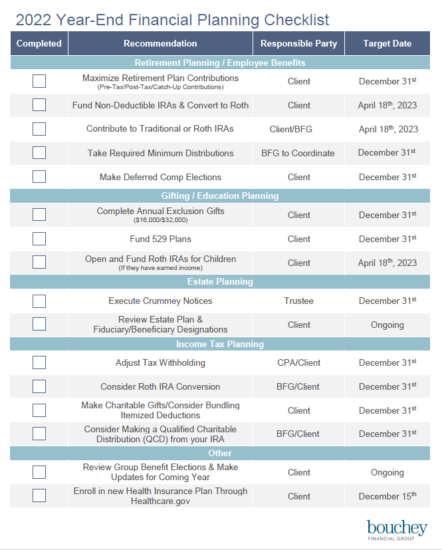 2022 planning checklist