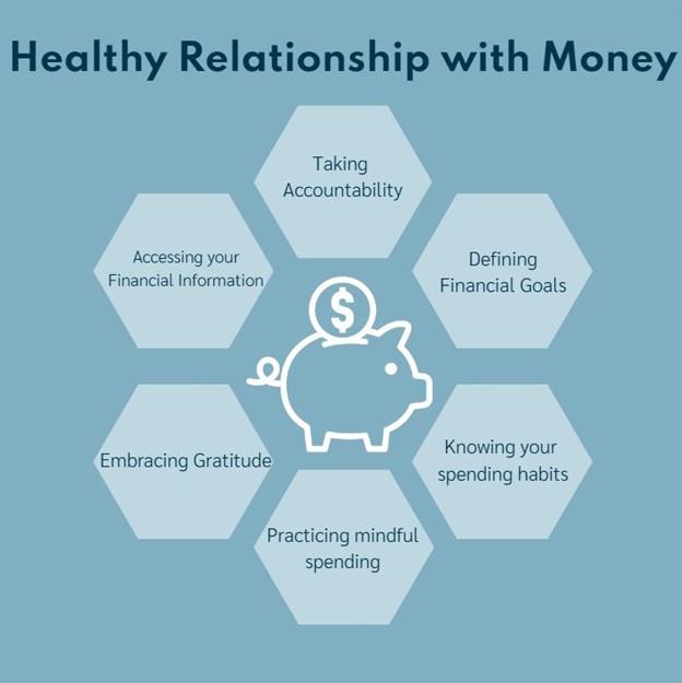 Healthy relationship with money