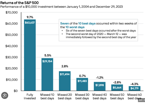S&P 500 returns