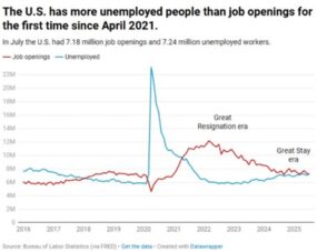 unemployment chart