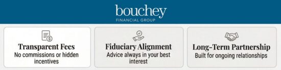 Fiduciary Alignment