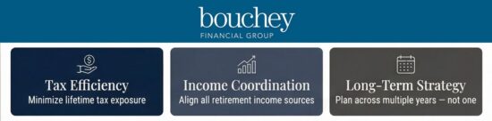 Income Coordination