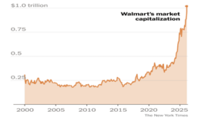 walmart graph equity compensation blog