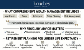 Comprehensive Wealth Management