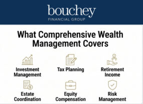 Comprehensive Wealth Management Covers