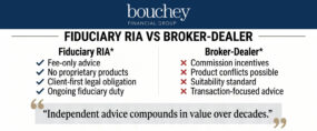 Fiduciary Ria vs Broker Dealer