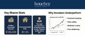 Key Sharon Stats
