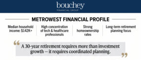 Metrowest Financial Profile