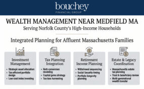 wealth management near Medfield MA