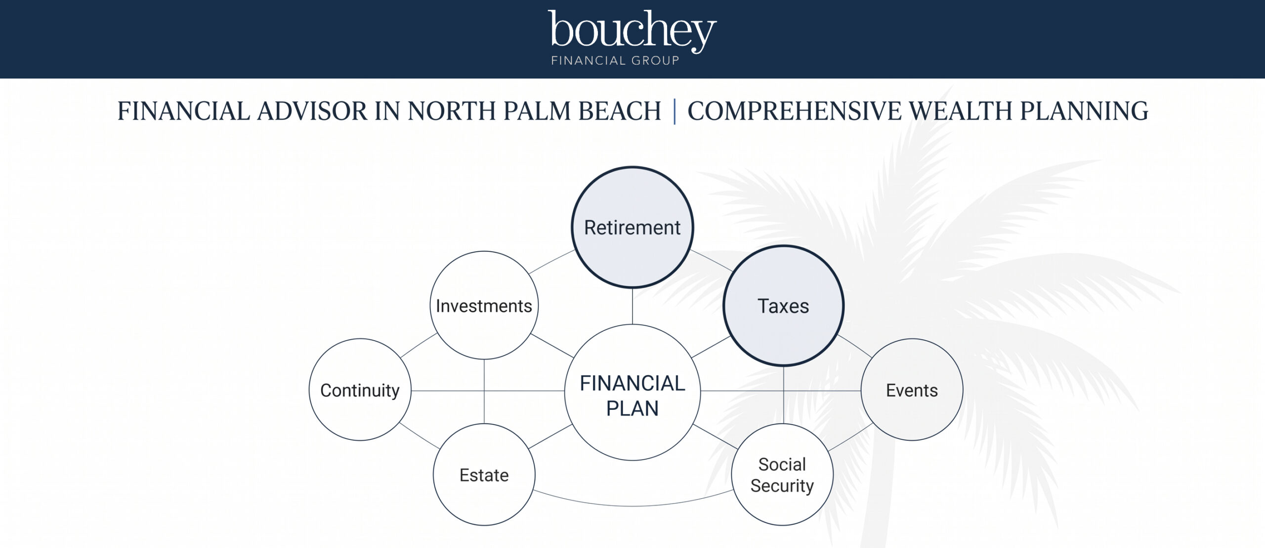 Financial-Advisor-in-North-Palm-Beach--Comprehensive-Wealth-Planning