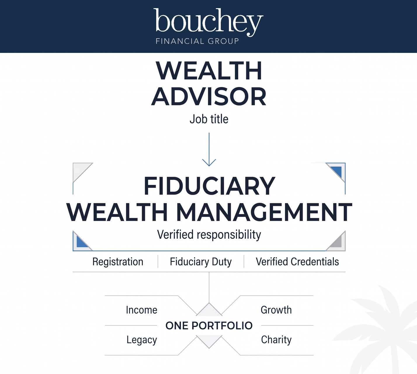 Wealth-Advisor-in-West-Palm-Beach--Fiduciary-Wealth-Management