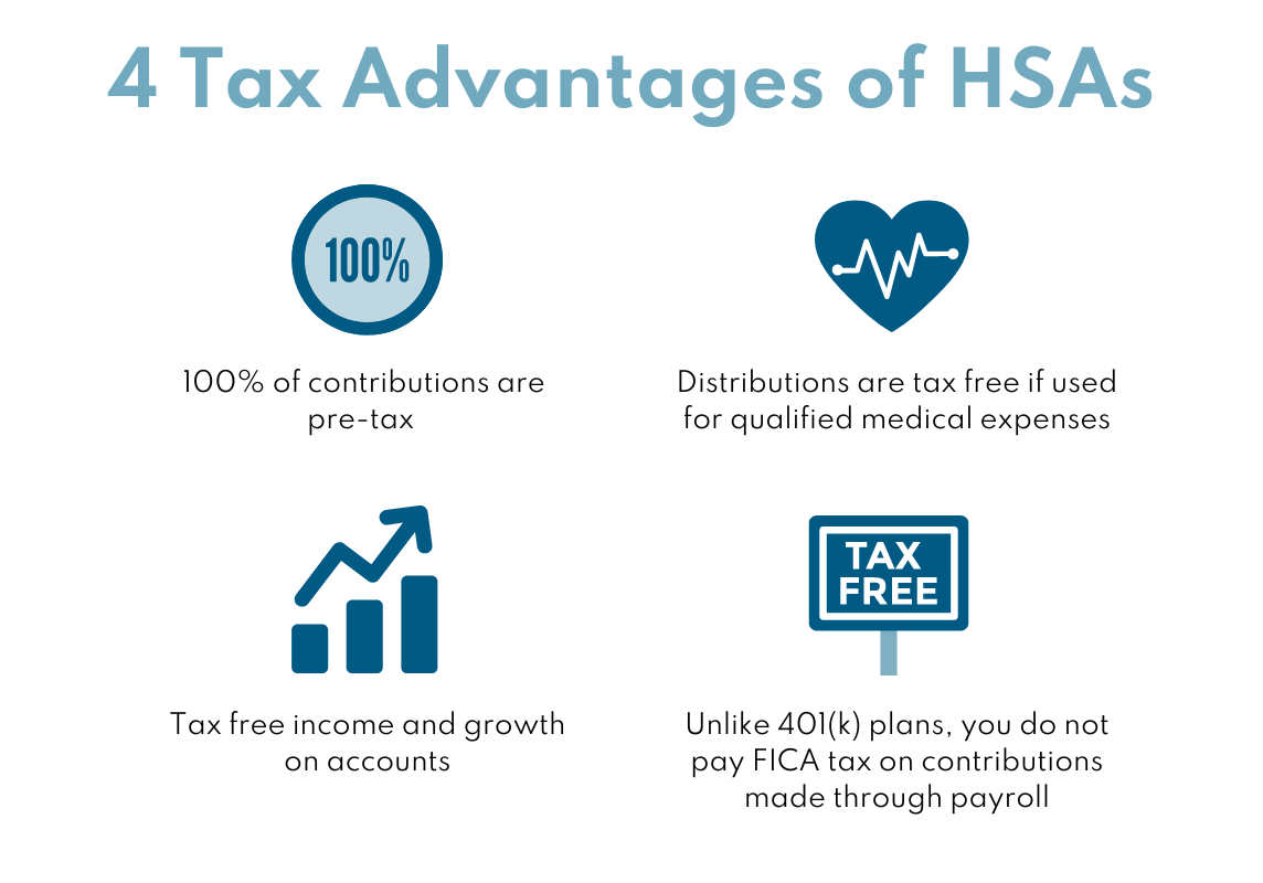 4 Tax Advantages of HSAs