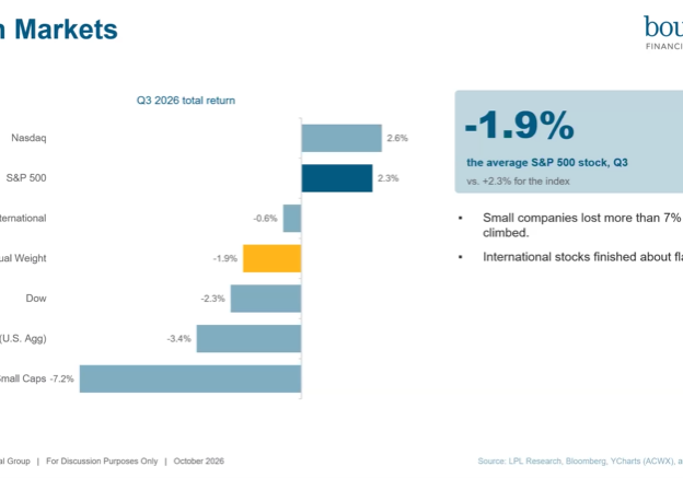 Q3 Market Update