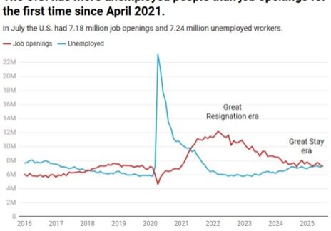 unemployment chart