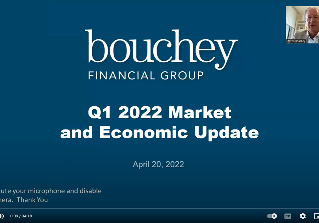 Bouchey Financial Group